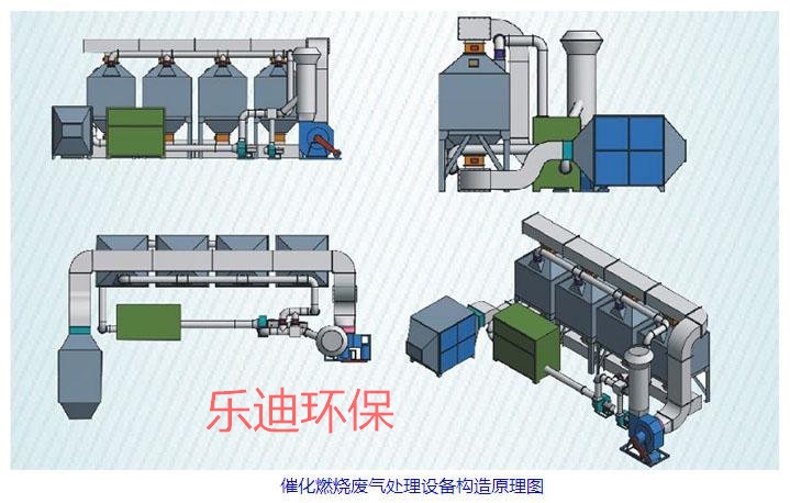 催化燃燒 蓄熱式廢氣處理設備 噴漆車間廢氣治理催化燃燒裝置